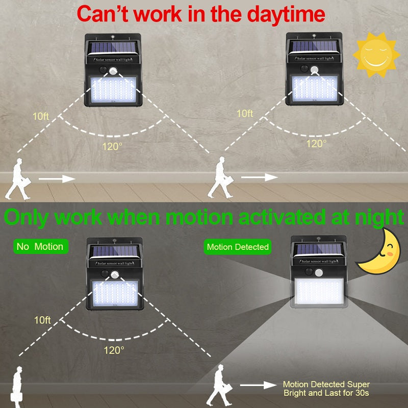 Outdoor Wall Solar Lamp PIR Motion Sensor Zendrop